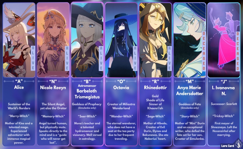 Genshin Impact Hexenzirkel seven founding witches lore cards