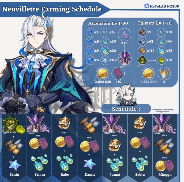 neuvillette build