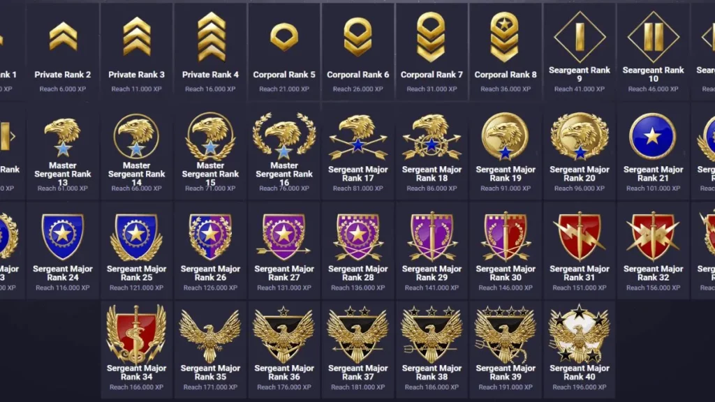 Distribusi rank CSGO