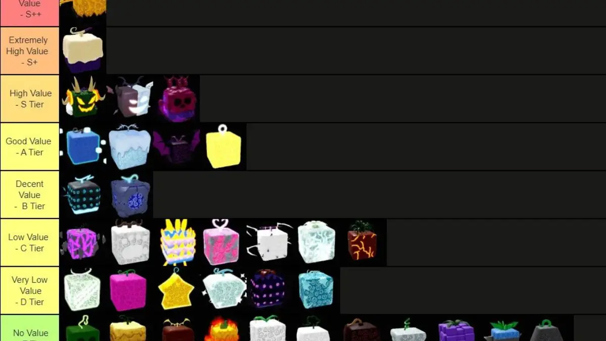 Daftar Lengkap Blox Fruit Value, serta Harganya Blog Lapakgaming