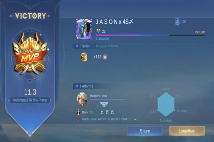 MVP adalah Istilah Game, Ini Arti dan Cara Jadi Salah Satunya! mvp adalah istilah dalam game