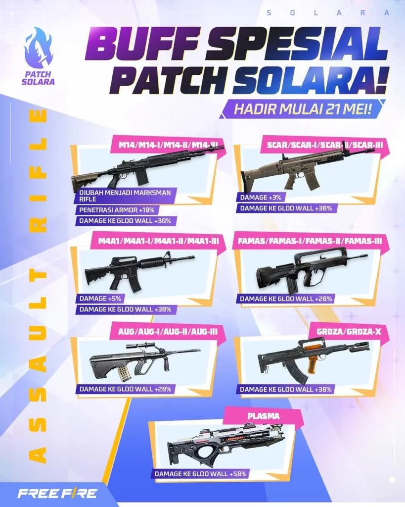 buff senjata ff patch solara 